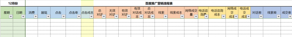 赵阳竞价培训为您提供的营销流程表