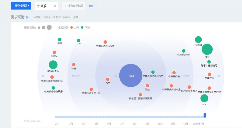 赵阳竞价培训为您提供的老账户关键词百度指数