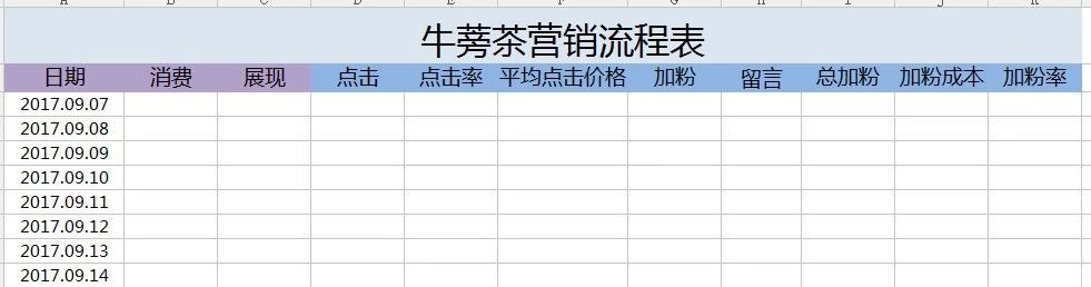赵阳竞价培训为您提供的牛蒡茶营销流程表