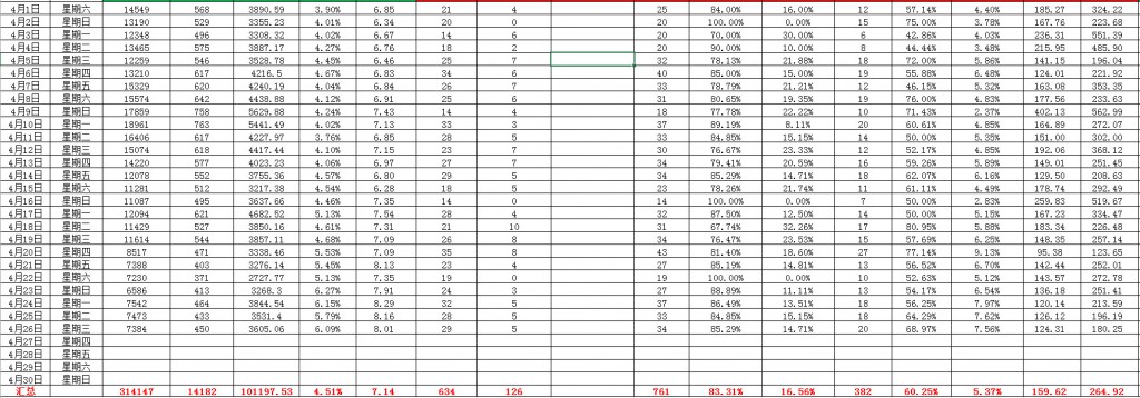 SEM-3月营销数据汇总2