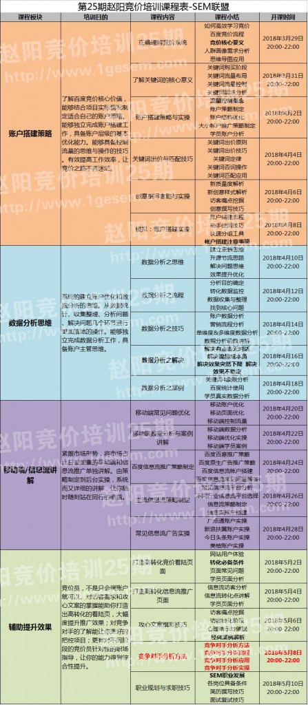 25期竞价培训课程