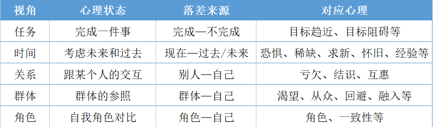 比账户优化重要1000倍的需求三要素，你了解多少？|网络营销-赵阳SEM博客-图片2