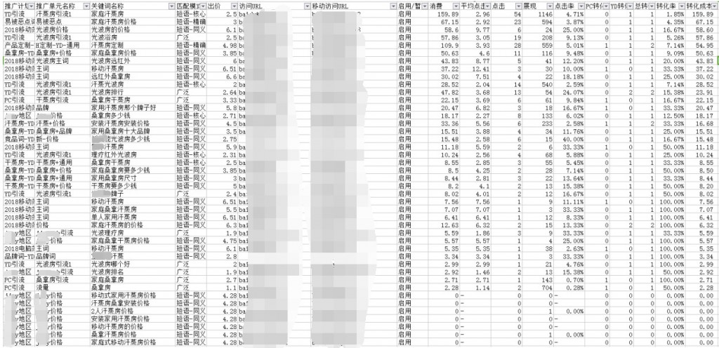 关键词维度数据分析表