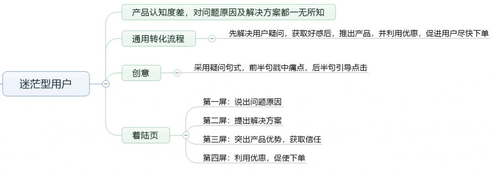 迷茫型用户详情