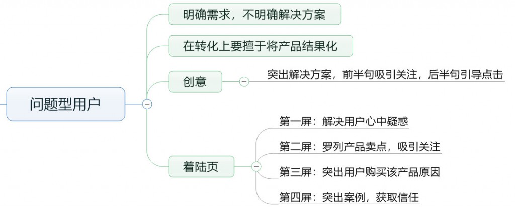 问题型用户