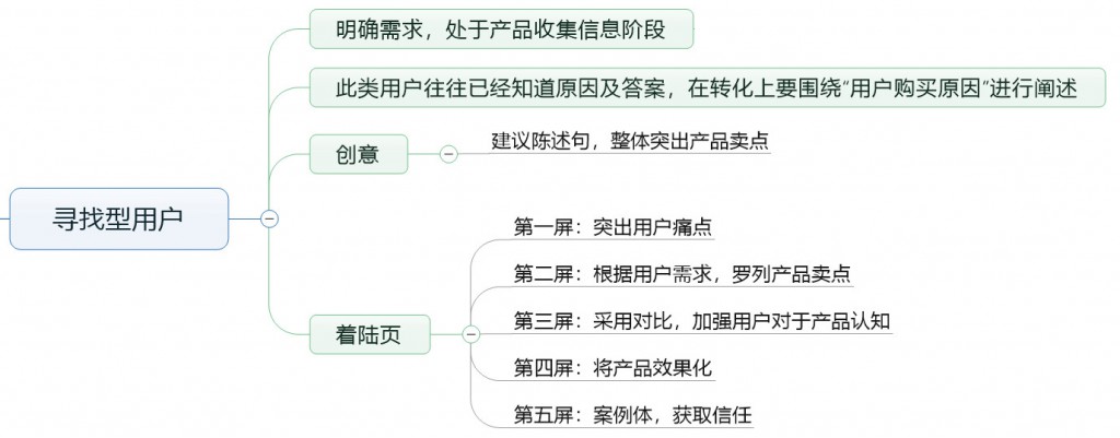 寻找型用户详情