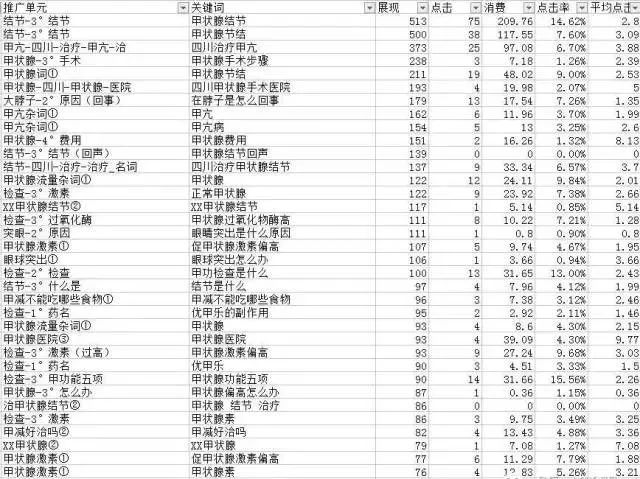 分析方法图示