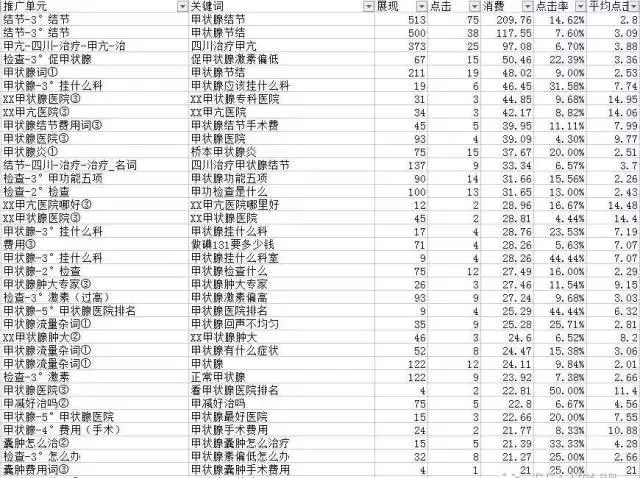 关键词分析必备的5个指标，你了解多少？|竞价推广-赵阳SEM博客-图片3