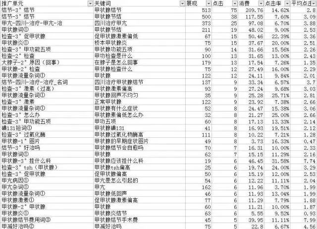 关键词分析必备的5个指标，你了解多少？|竞价推广-赵阳SEM博客-图片4