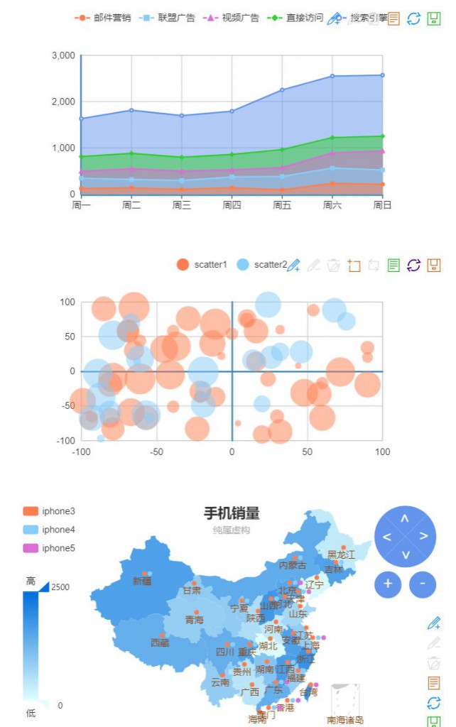 比重分析法示意图