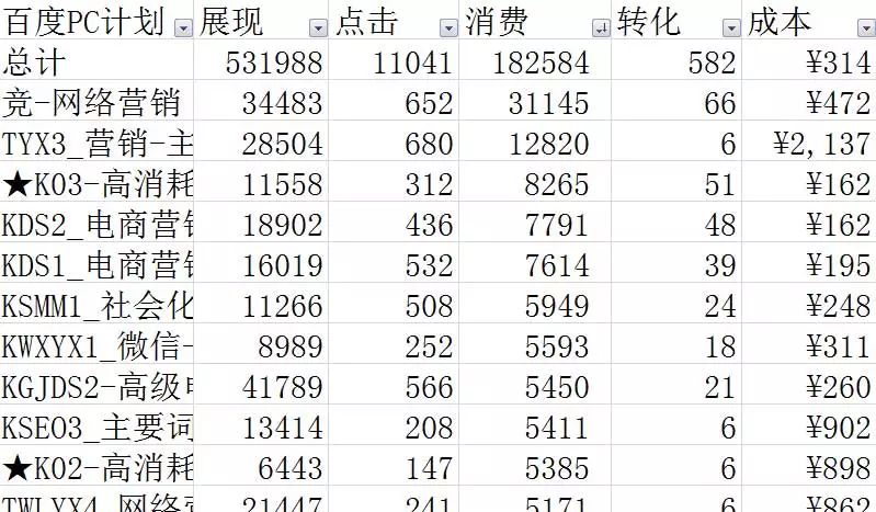 计划维度数据报表