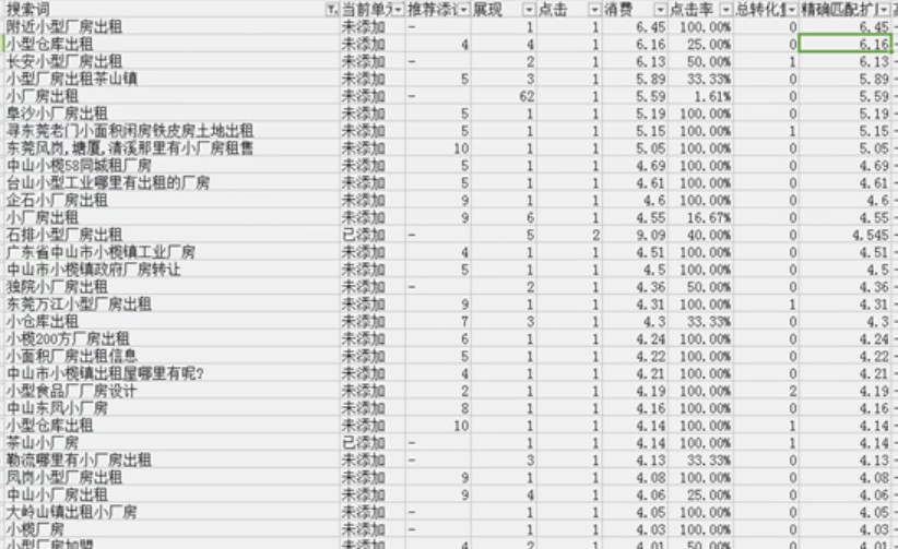 搜索词报告筛选低意向词占比