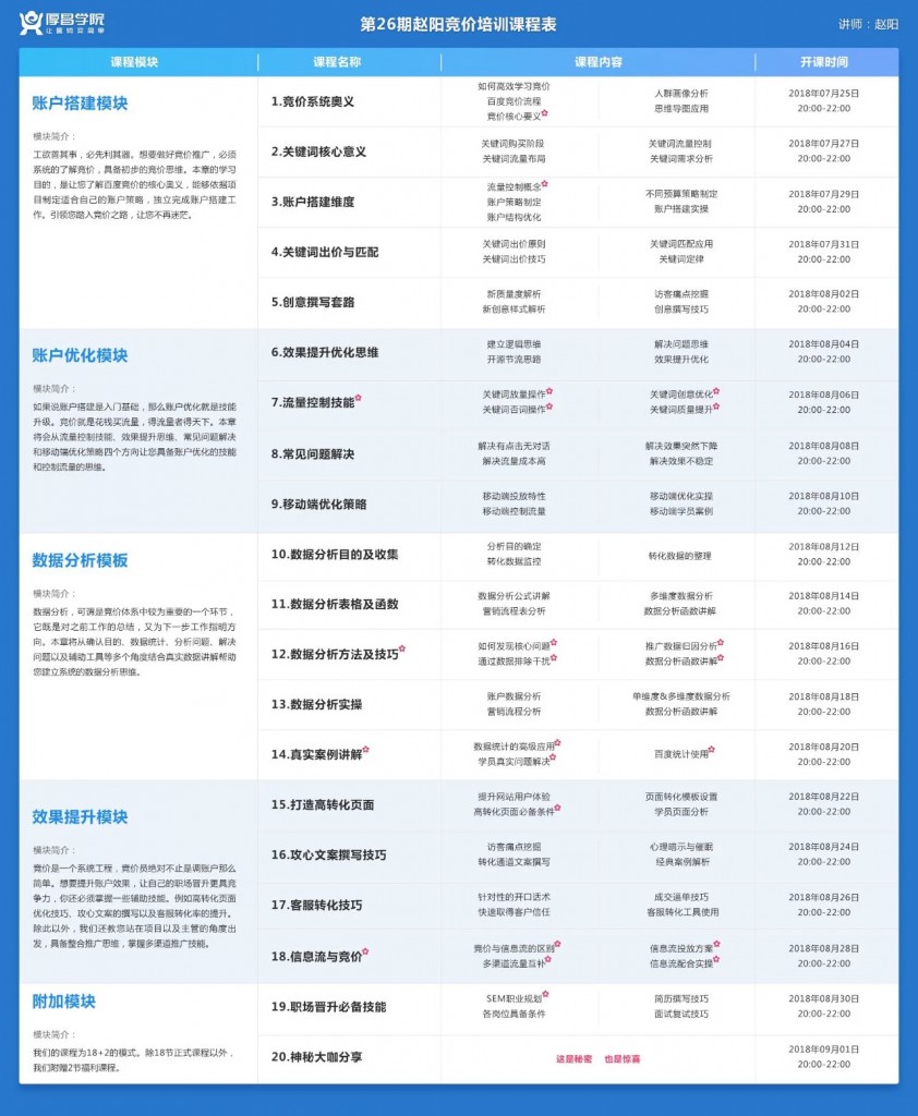 竞价培训课程