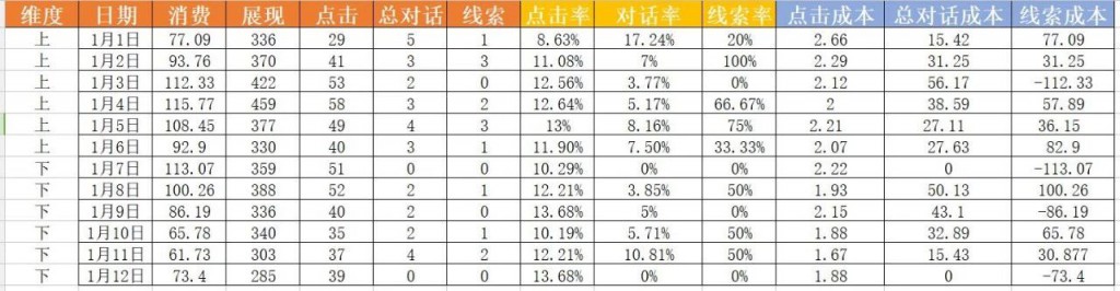 账户表格情况