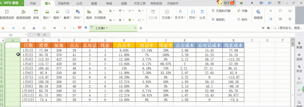 营销透视表整理数据后的结果