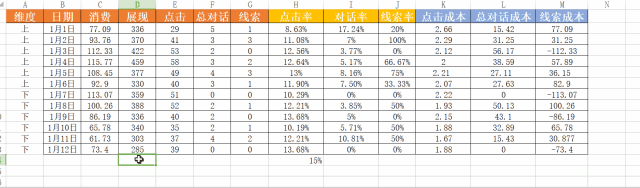 增加点击量