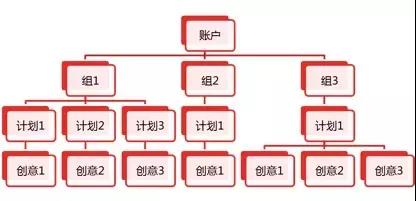 广告创意