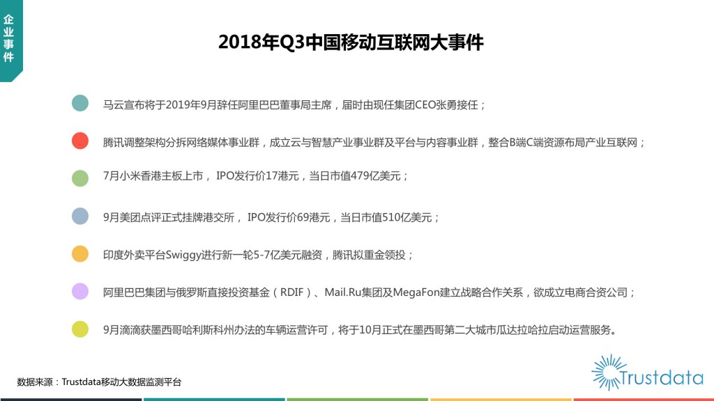 2018年Q3中国移动互联网大事件