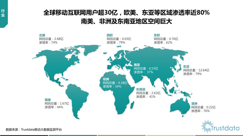 2018年Q3中国移动互联网行业发展分析报告-赵阳SEM博客-图片5