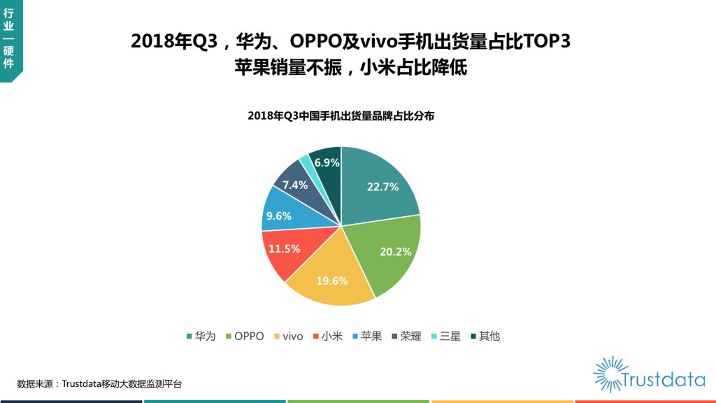 中国手机出货量品牌占比分布