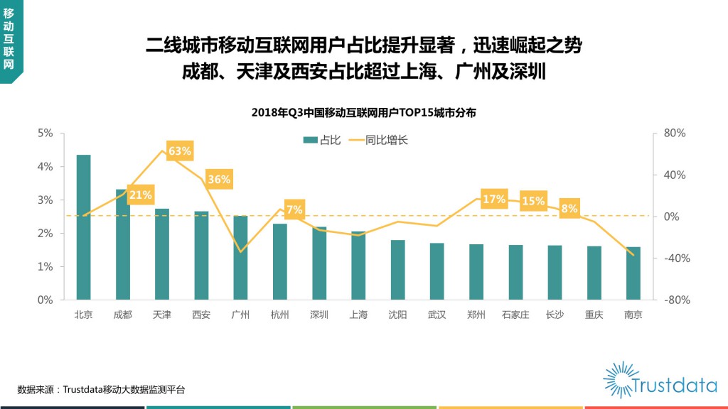 2018年Q3中国移动互联网行业发展分析报告-赵阳SEM博客-图片11
