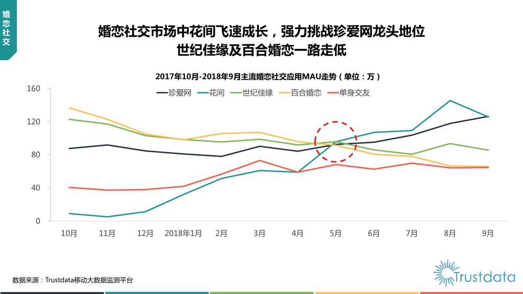 2018年Q3中国移动互联网行业发展分析报告-赵阳SEM博客-图片22