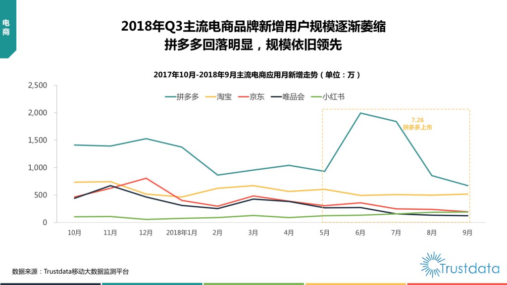 2018年Q3中国移动互联网行业发展分析报告-赵阳SEM博客-图片28