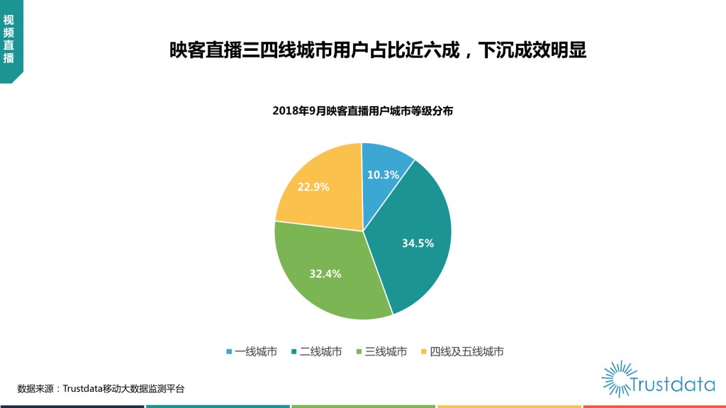 2018年Q3中国移动互联网行业发展分析报告-赵阳SEM博客-图片42