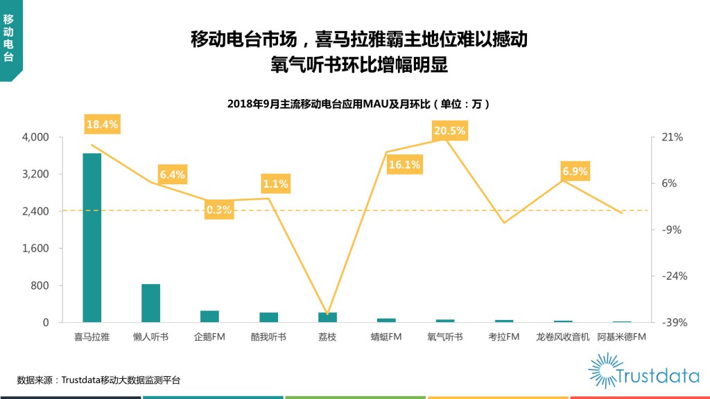 2018年Q3中国移动互联网行业发展分析报告-赵阳SEM博客-图片46