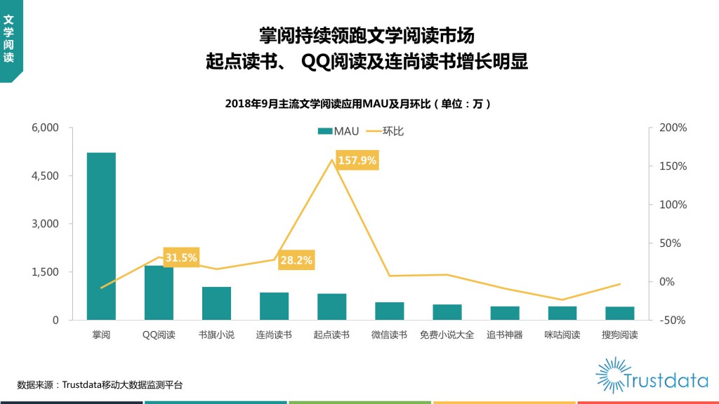 2018年Q3中国移动互联网行业发展分析报告-赵阳SEM博客-图片52