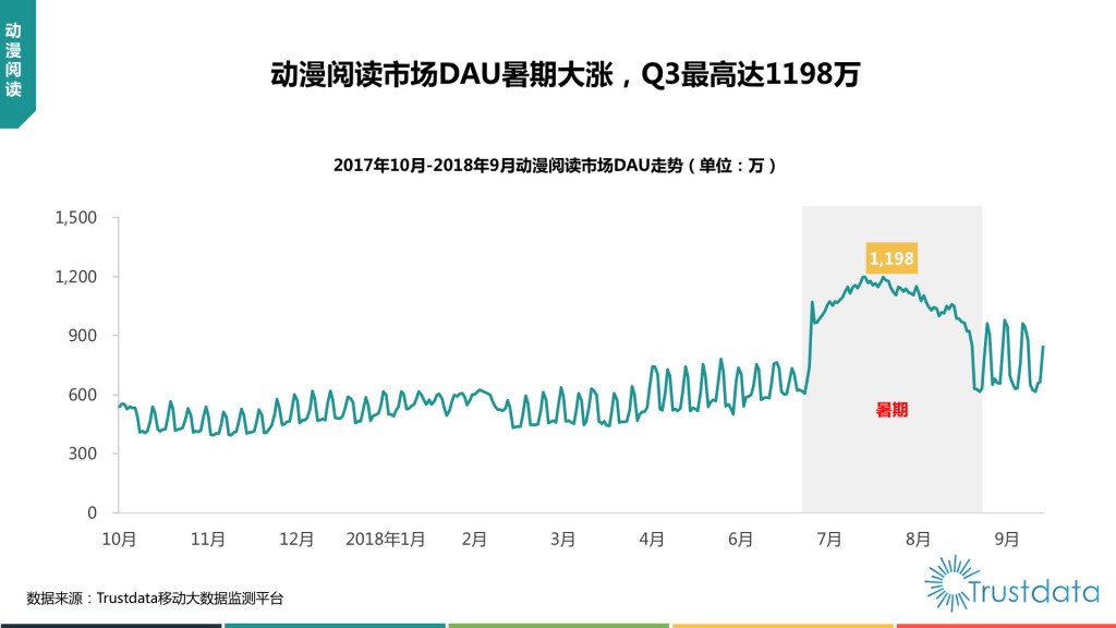 2018年Q3中国移动互联网行业发展分析报告-赵阳SEM博客-图片53
