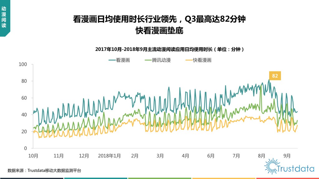 2018年Q3中国移动互联网行业发展分析报告-赵阳SEM博客-图片55