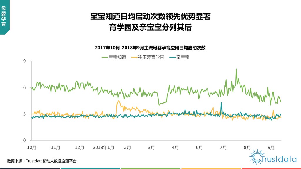 2018年Q3中国移动互联网行业发展分析报告-赵阳SEM博客-图片62