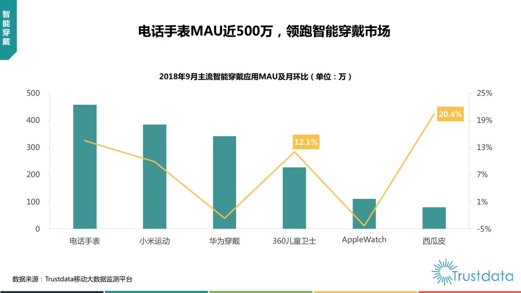 2018年Q3中国移动互联网行业发展分析报告-赵阳SEM博客-图片69