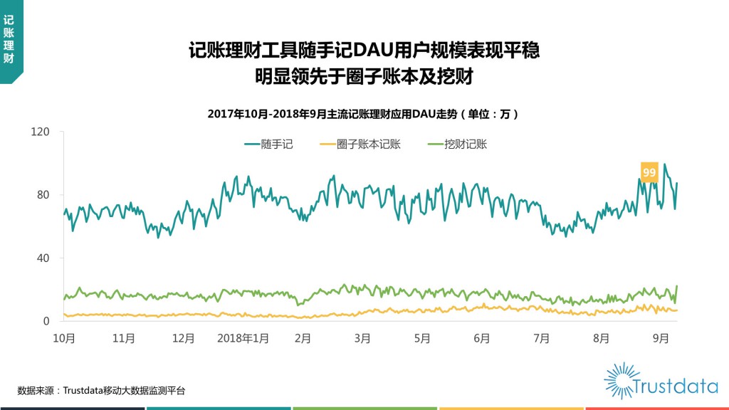 2018年Q3中国移动互联网行业发展分析报告-赵阳SEM博客-图片75