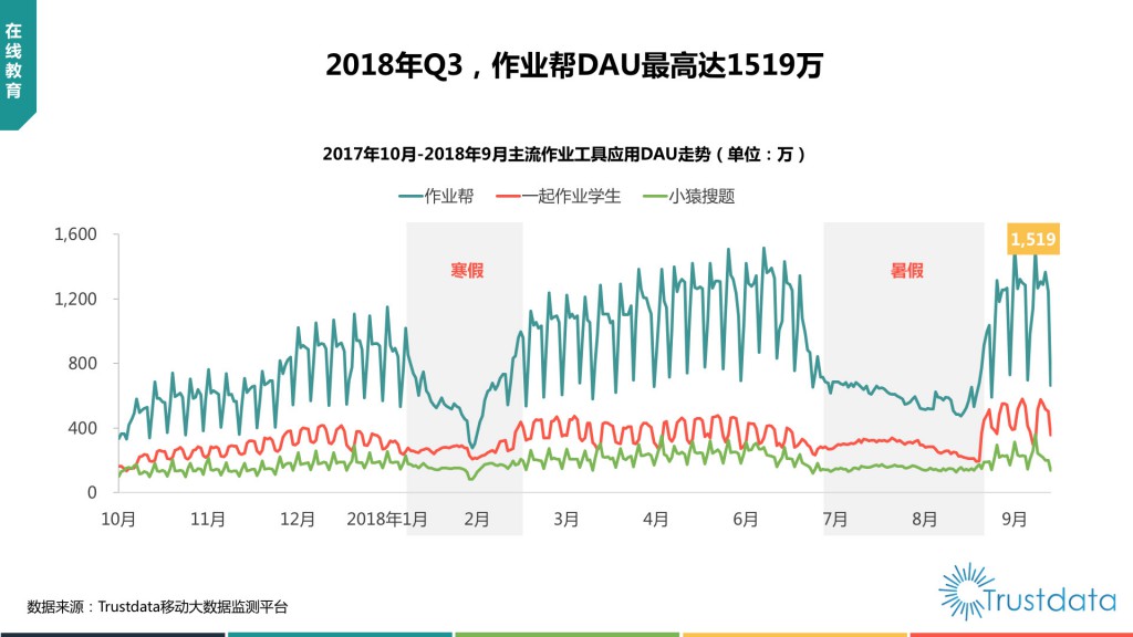 2018年Q3中国移动互联网行业发展分析报告-赵阳SEM博客-图片78