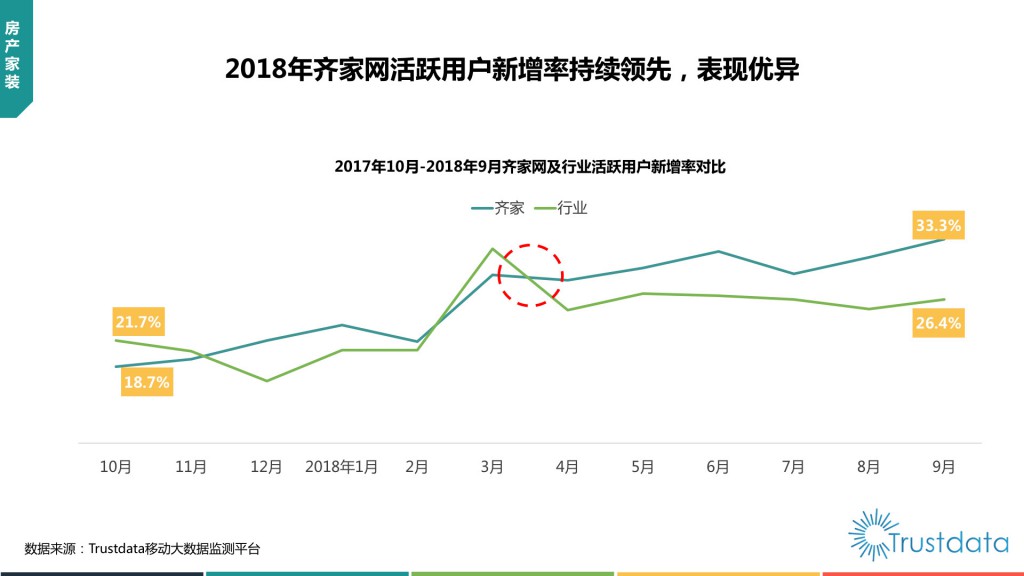 2018年Q3中国移动互联网行业发展分析报告-赵阳SEM博客-图片86