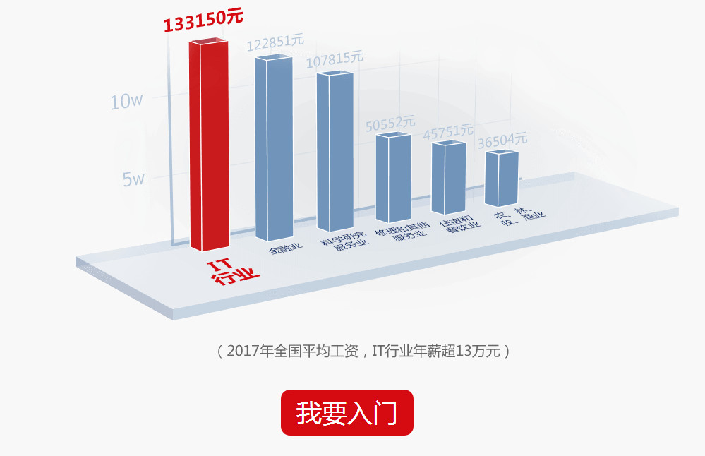 引导按钮图示