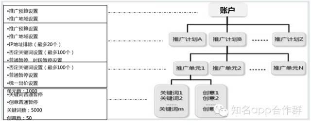 推广计划