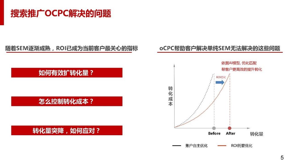 搜索推广ocpc能解决的问题