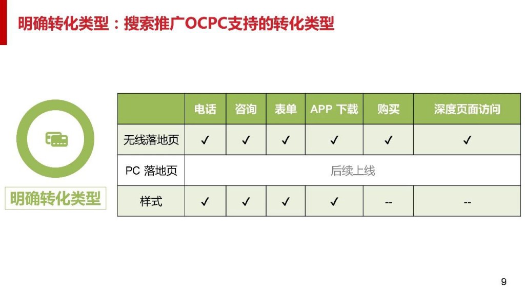 搜索推广ocpc支持的转化类型