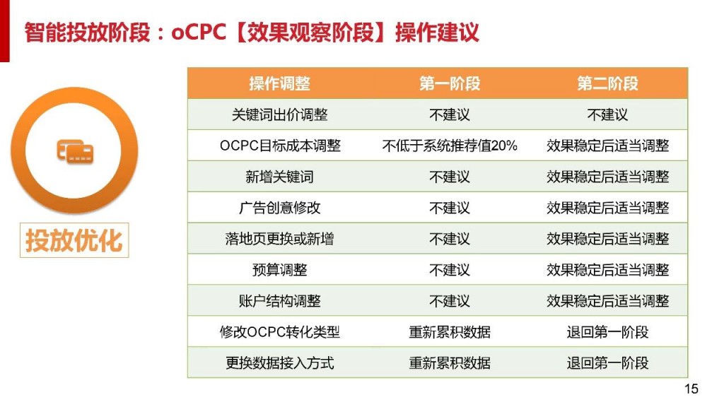 ocpc智能投放阶段