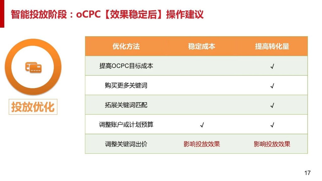 ocpc的投放优化方法