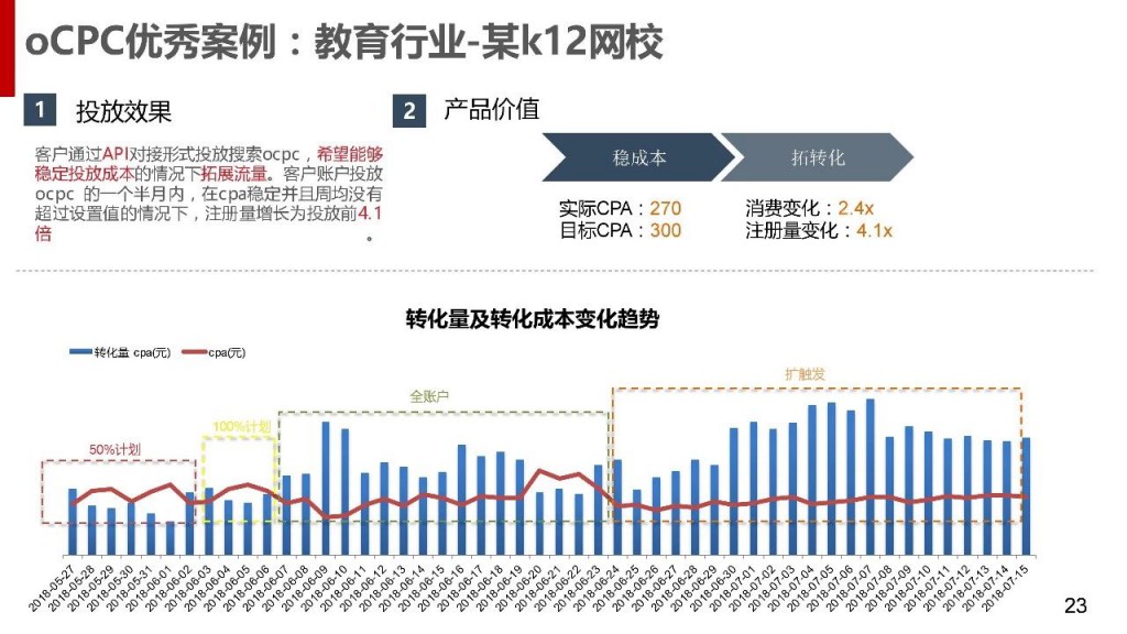 ocpc优秀案例