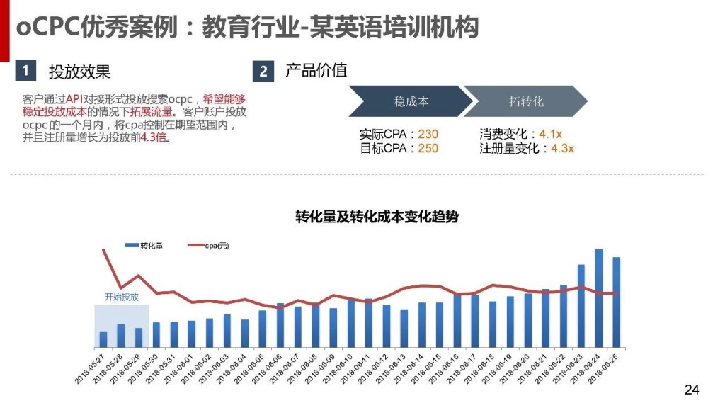 ocpc优化案例-某英语培训机构