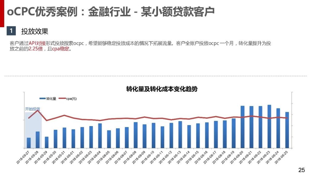 ocpc优秀案例-某小额贷款客户