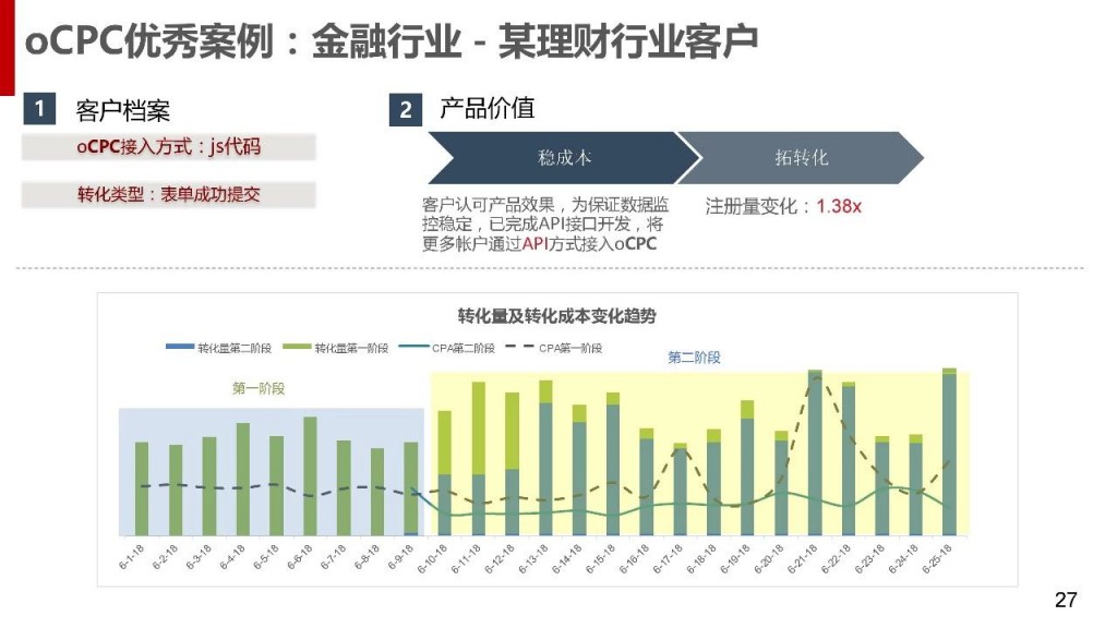 ocpc优秀案例-理财行业客户