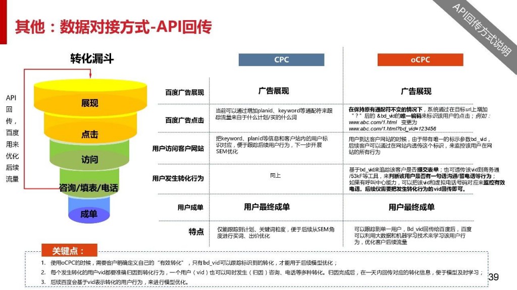 数据对接方式-API回转