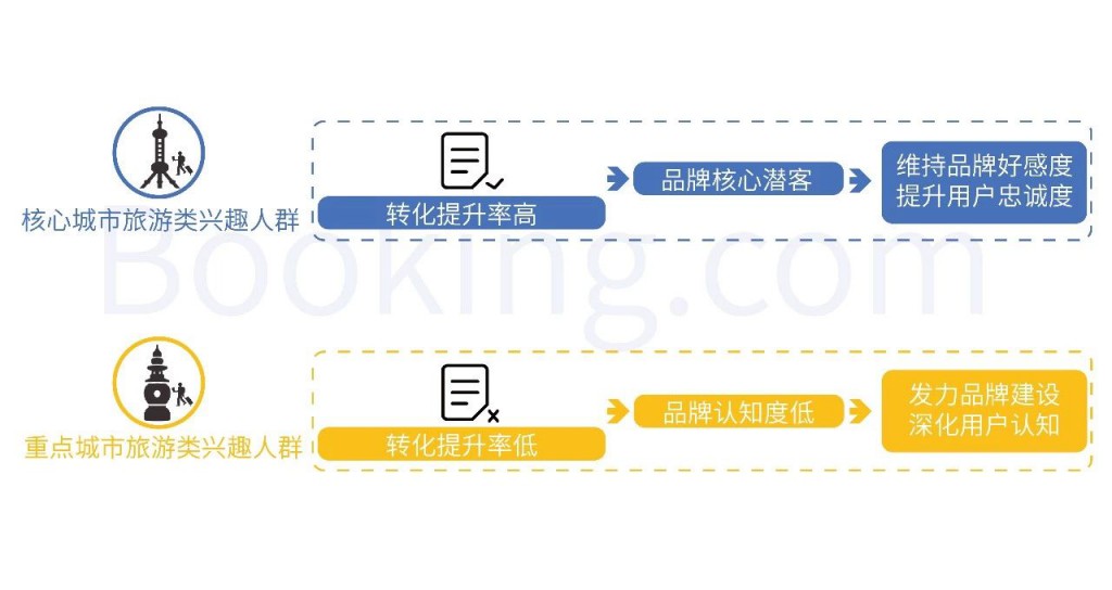 使品牌占领用户心智的步骤