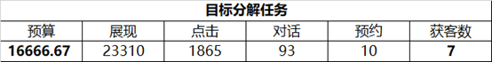 百度竞价-修改后的目标分解任务